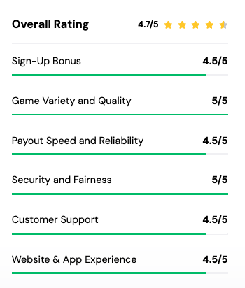 PUSA casino review categories